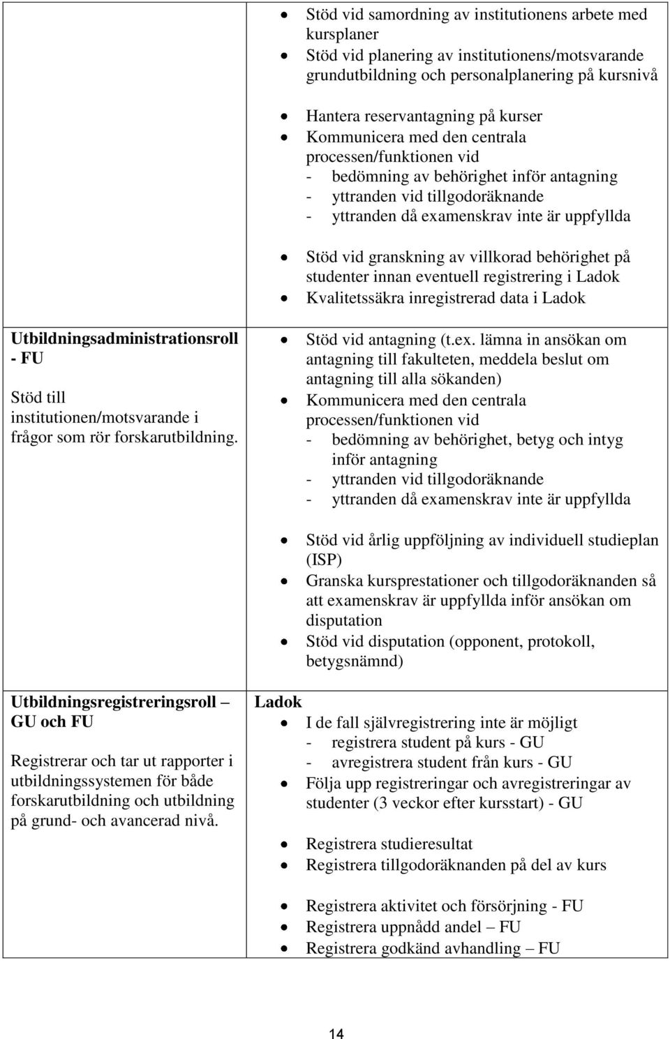 studenter innan eventuell registrering i Ladok Kvalitetssäkra inregistrerad data i Ladok Utbildningsadministrationsroll - FU Stöd till institutionen/motsvarande i frågor som rör forskarutbildning.