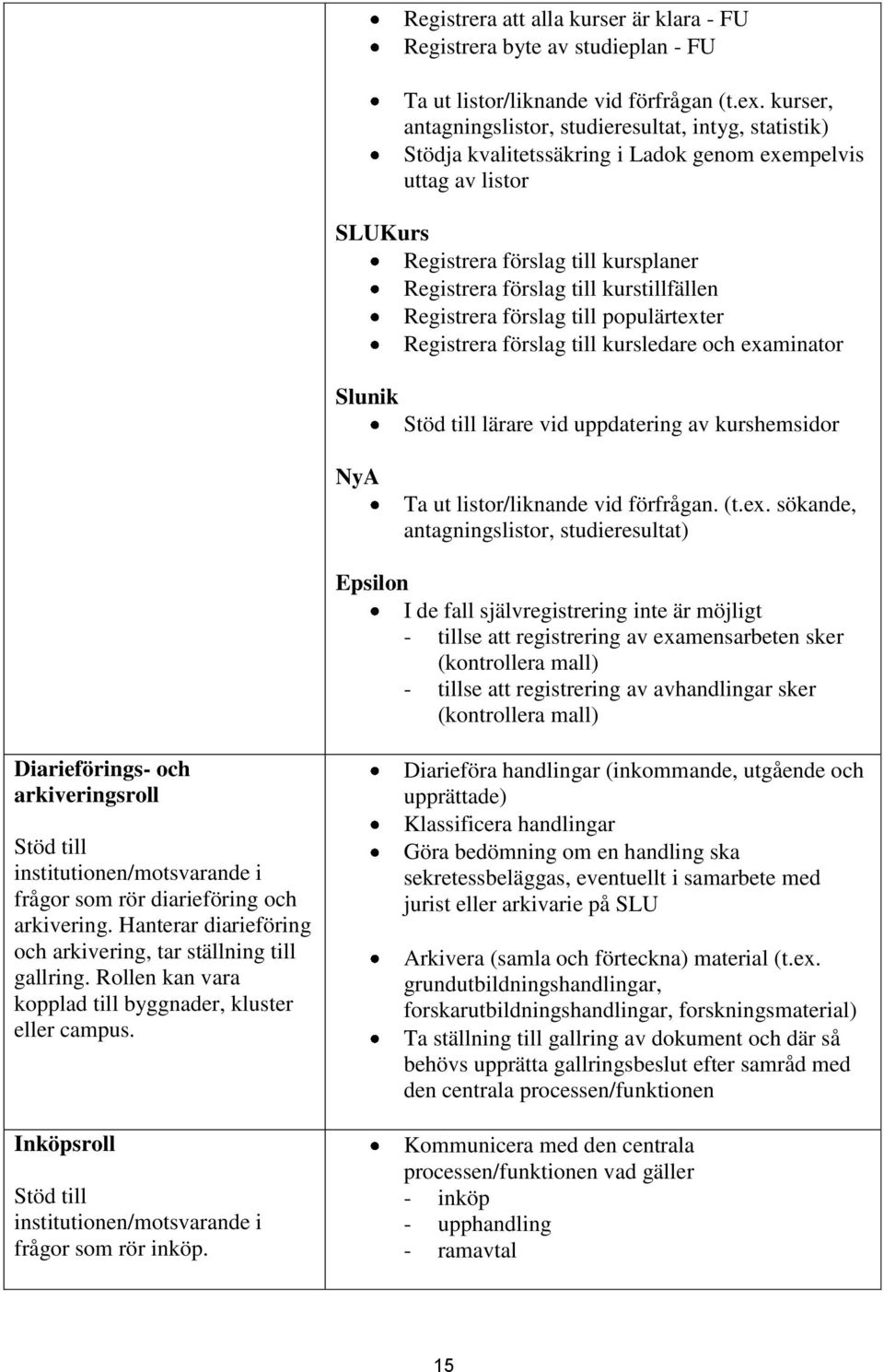 kurstillfällen Registrera förslag till populärtexter Registrera förslag till kursledare och examinator Slunik Stöd till lärare vid uppdatering av kurshemsidor NyA Ta ut listor/liknande vid förfrågan.