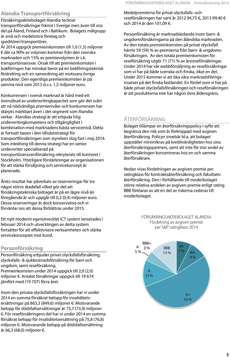 År 2014 uppgick premieinkomsten till 1,0 (1,5) miljoner där ca 90% av volymen kommer från den svenska marknaden och 15% av premievolymen är s.k. transportörsansvar.