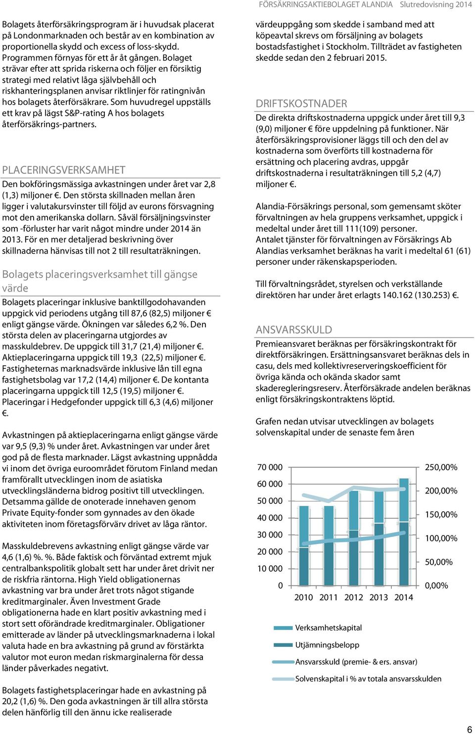 Som huvudregel uppställs ett krav på lägst S&P-rating A hos bolagets återförsäkrings-partners. PLACERINGSVERKSAMHET Den bokföringsmässiga avkastningen under året var 2,8 (1,3) miljoner.