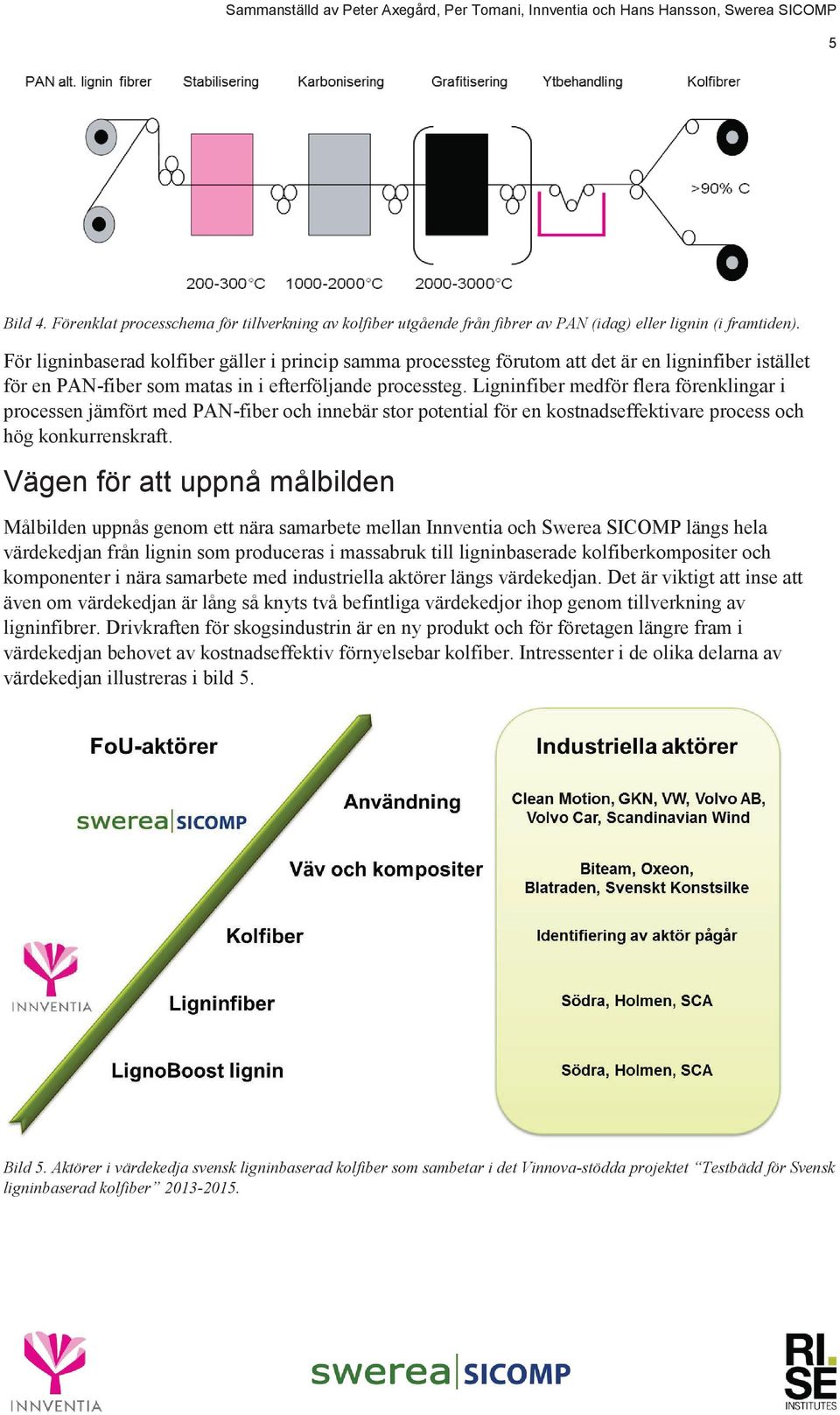 Ligninfiber medför flera förenklingar i processen jämfört med PAN-fiber och innebär stor potential för en kostnadseffektivare process och hög konkurrenskraft.