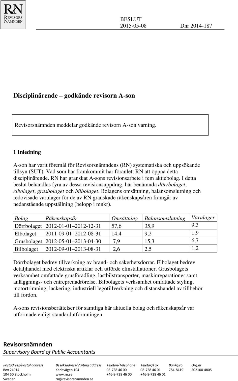 RN har granskat A-sons revisionsarbete i fem aktiebolag. I detta beslut behandlas fyra av dessa revisionsuppdrag, här benämnda dörrbolaget, elbolaget, grusbolaget och bilbolaget.