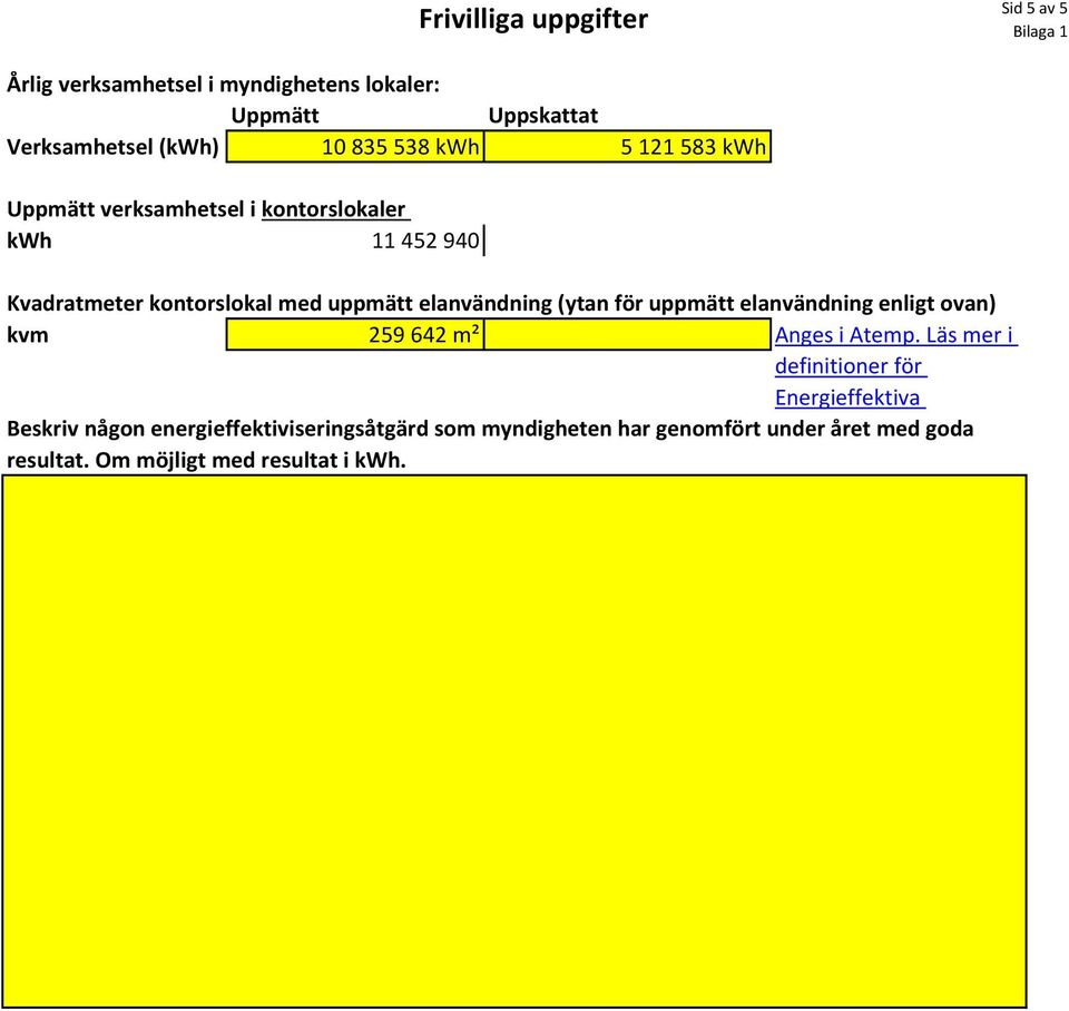 elanvändning (ytan för uppmätt elanvändning enligt ovan) kvm 259 642 m² Anges i Atemp.