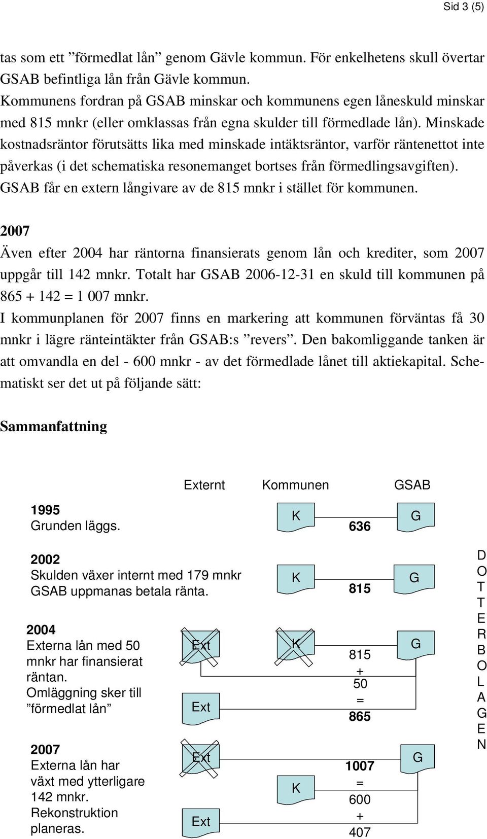 Minskade kostnadsräntor förutsätts lika med minskade intäktsräntor, varför räntenettot inte påverkas (i det schematiska resonemanget bortses från förmedlingsavgiften).