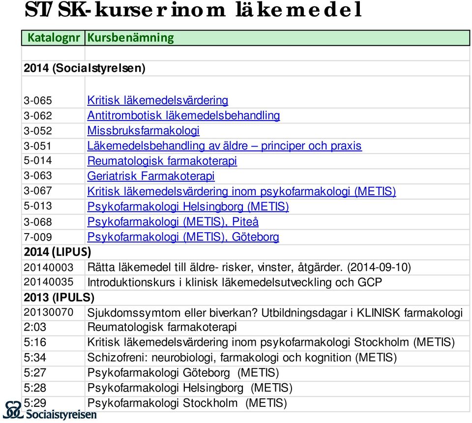 Psykofarmakologi Helsingborg (METIS) 3-068 Psykofarmakologi (METIS), Piteå 7-009 Psykofarmakologi (METIS), Göteborg 2014 (LIPUS) 20140003 Rätta läkemedel till äldre- risker, vinster, åtgärder.