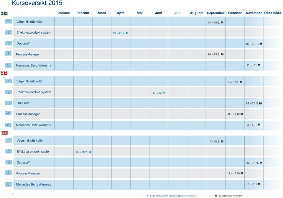 M 2 Effektiva produkt system 1. 2.6. H Delfleet 26. 27.11 M ProcessManager 29. 0.10 M Mercedes Benz Warranty 2..11 M 1 Vägen till rätt kulör 17. 18.9. M 2 Effektiva produkt system 19.