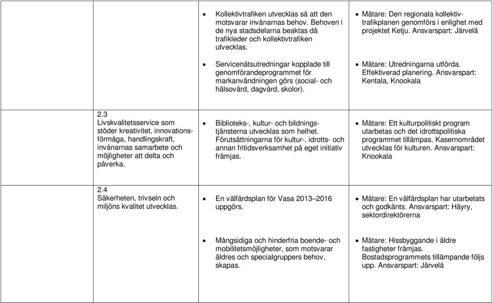 Mätare: Den regionala kollektivtrafikplanen genomförs i enlighet med projektet Ketju. Ansvarspart: Järvelä Mätare: Utredningarna utförda. Effektiverad planering. Ansvarspart: Kentala, Knookala 2.