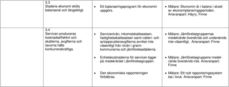 Servicenivån, inkomstskattesatsen, fastighetsskattesatsen samt vatten- och avloppsvattenavgifterna avviker inte väsentligt från nivån i grannkommunerna och jämförelsestäderna.