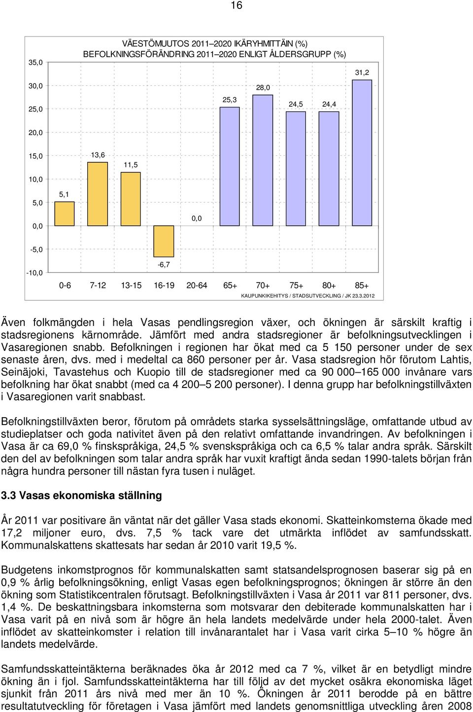 Jämfört med andra stadsregioner är befolkningsutvecklingen i Vasaregionen snabb. Befolkningen i regionen har ökat med ca 5 150 personer under de sex senaste åren, dvs.