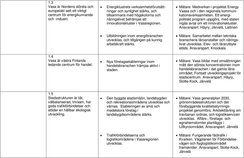 Utbildningen inom energibranschen utvecklas, och tillgången på kunnig arbetskraft stärks. Nya företagsetableringar inom handelsbranschen främjas aktivt i staden.