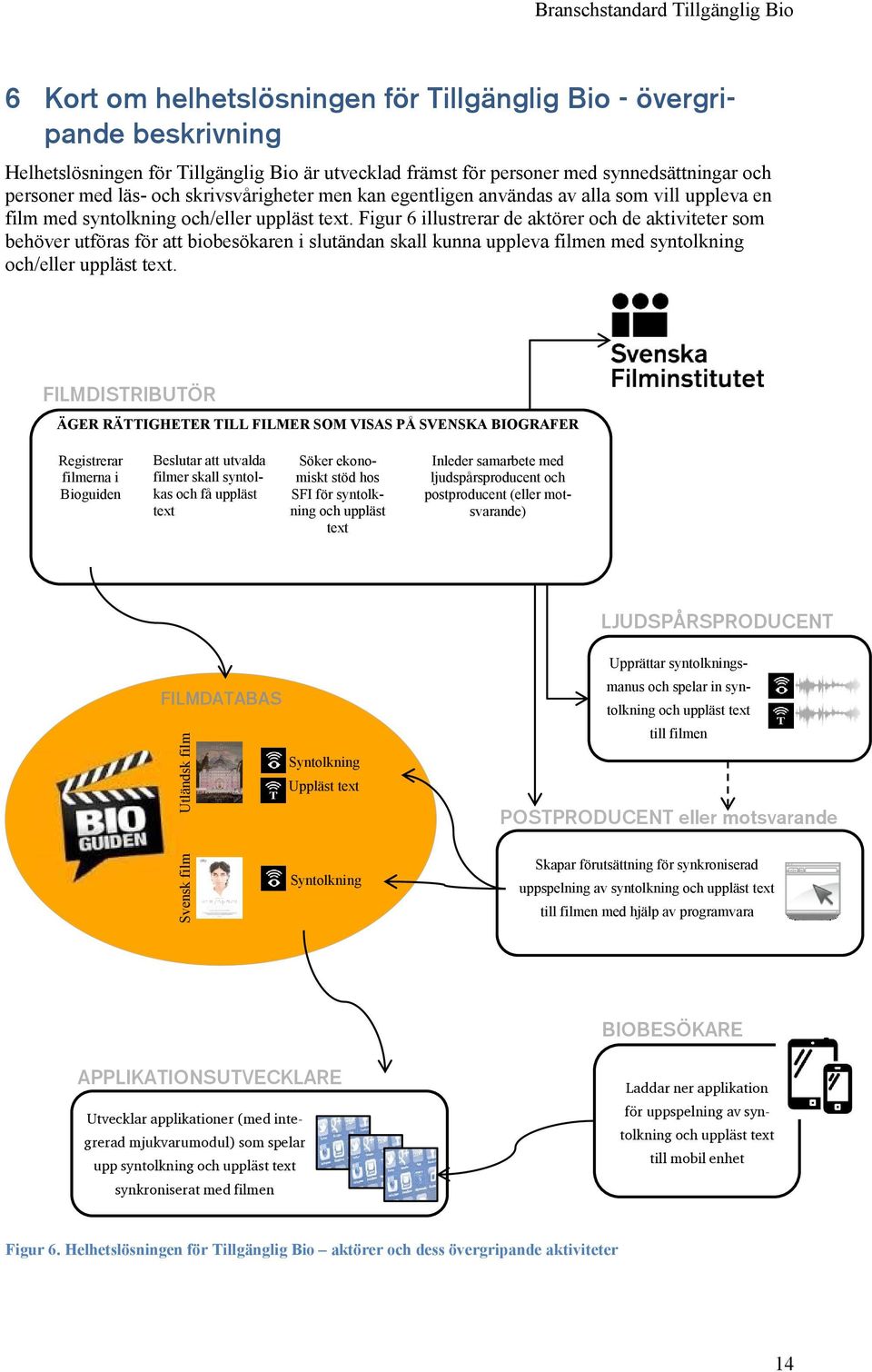 Figur 6 illustrerar de aktörer och de aktiviteter som behöver utföras för att biobesökaren i slutändan skall kunna uppleva filmen med syntolkning och/eller uppläst text.