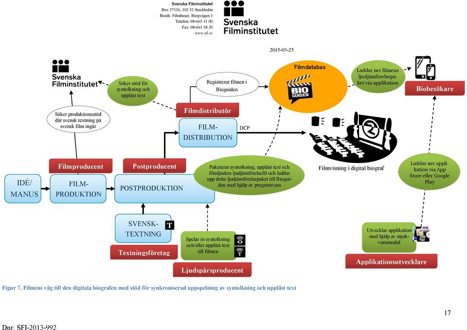 svensk textning på svensk film ingår Filmdistributör DISTRIBUTION DCP IDÉ/ MANUS Filmproducent FILM- PRODUKTION Postproducent POSTPRODUKTION Paketerar syntolkning, uppläst text och filmljudets