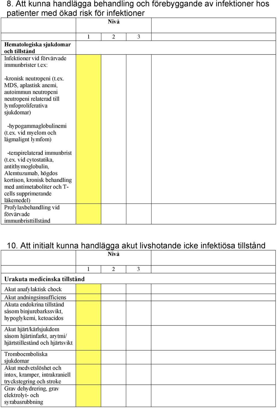 ex. vid cytostatika, antithymoglobulin, Alemtuzumab, högdos kortison, kronisk behandling med antimetaboliter och T- cells supprimerande läkemedel) Profylaxbehandling vid förvärvade