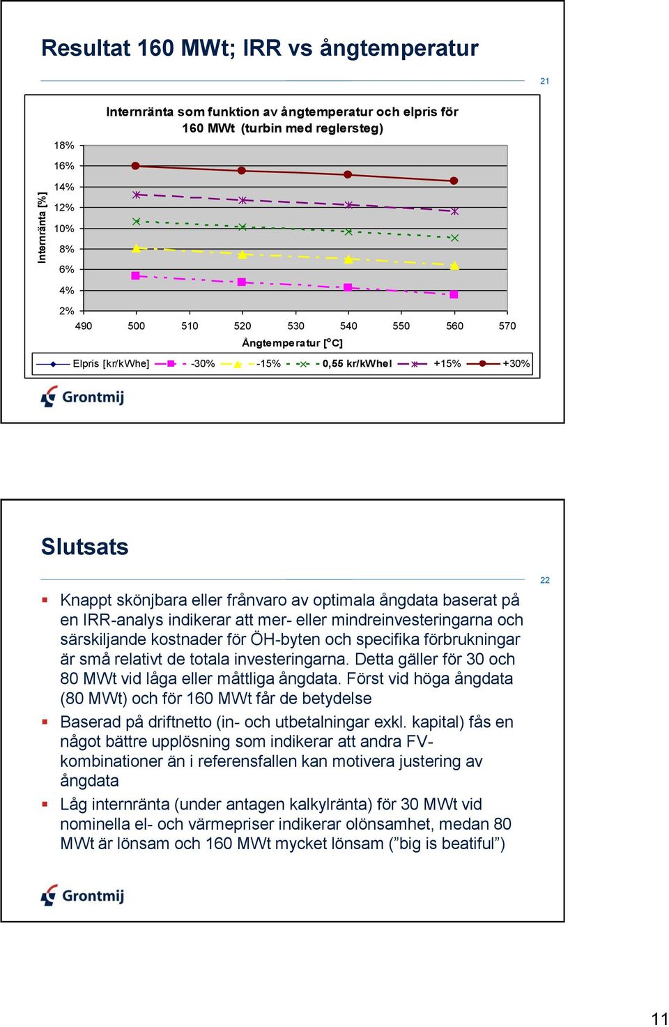 mindreinvesteringarna och särskiljande kostnader för ÖH-byten och specifika förbrukningar är små relativt de totala investeringarna. Detta gäller för 30 och 80 MWt vid låga eller måttliga ångdata.