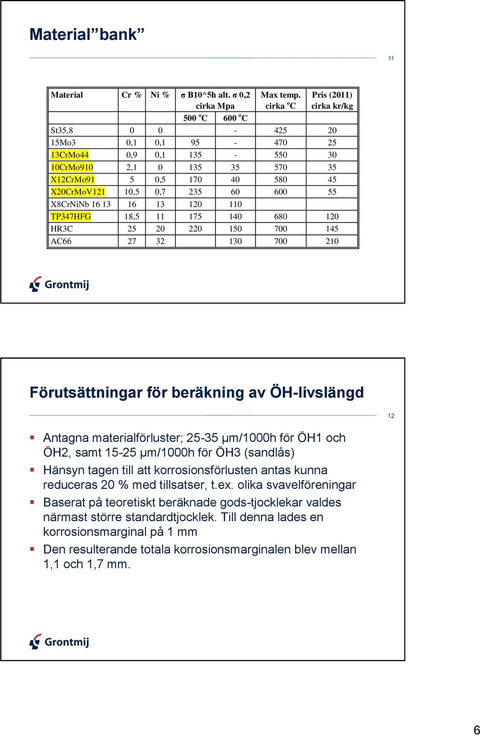 18,5 11 175 140 680 120 HR3C 25 20 220 150 700 145 AC66 27 32 130 700 210 Förutsättningar för beräkning av ÖH-livslängd 12 Antagna materialförluster; 25-35 μm/1000h för ÖH1 och ÖH2, samt 15-25