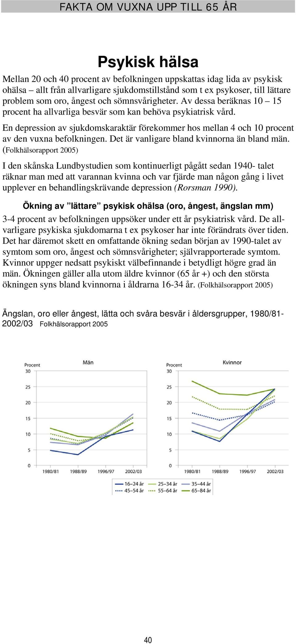 Det är vanligare bland kvinnorna än bland män.