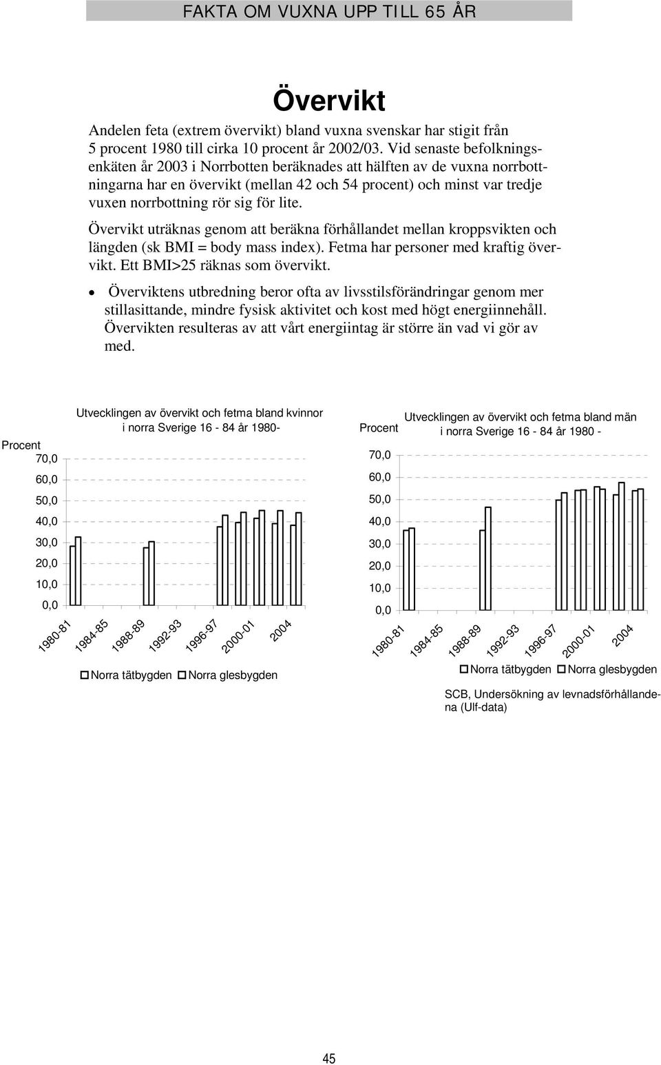 Övervikt uträknas genom att beräkna förhållandet mellan kroppsvikten och längden (sk BMI = body mass index). Fetma har personer med kraftig övervikt. Ett BMI>25 räknas som övervikt.