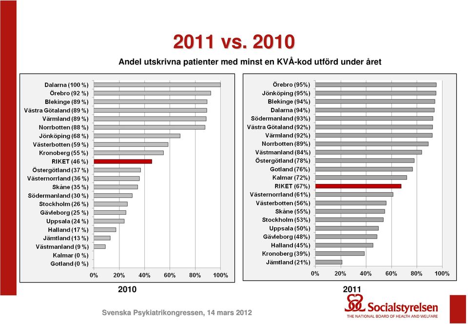 patienter med minst