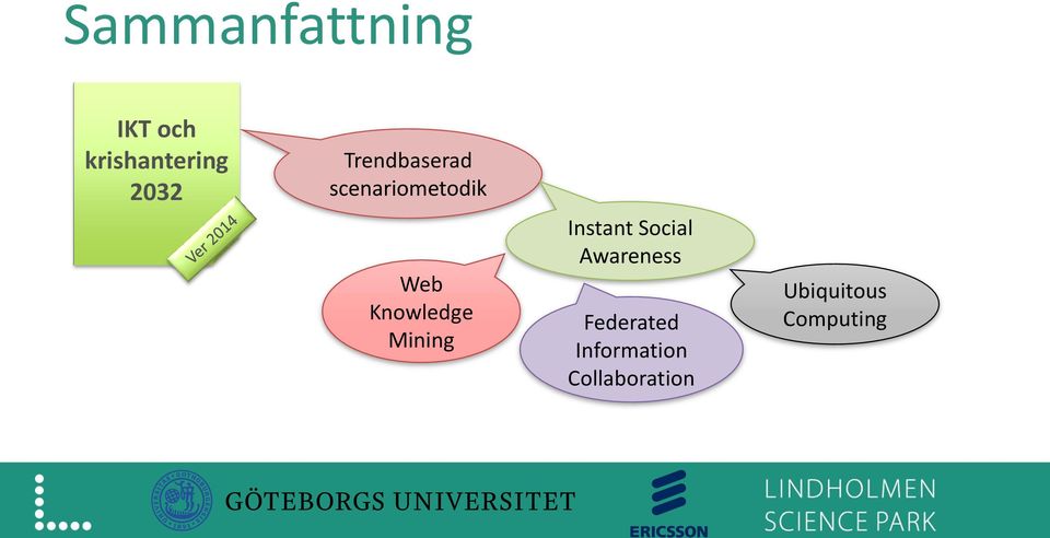Mining Instant Social Awareness Federated