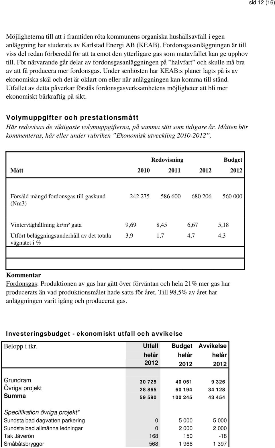 För närvarande går delar av fordonsgasanläggningen på halvfart och skulle må bra av att få producera mer fordonsgas.