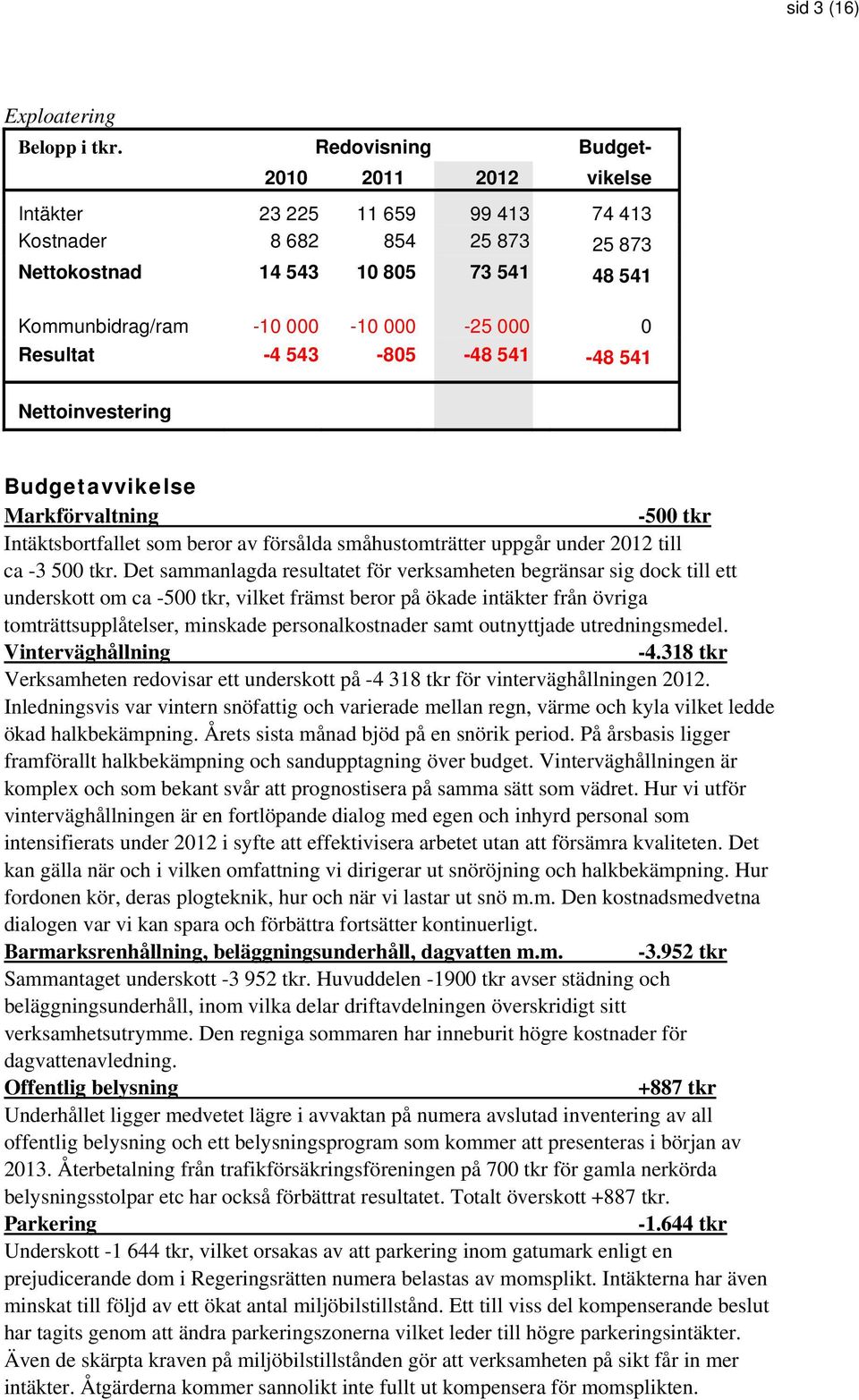Resultat -4 543-805 -48 541-48 541 Nettoinvestering Budgetavvikelse Markförvaltning -500 tkr Intäktsbortfallet som beror av försålda småhustomträtter uppgår under 2012 till ca -3 500 tkr.