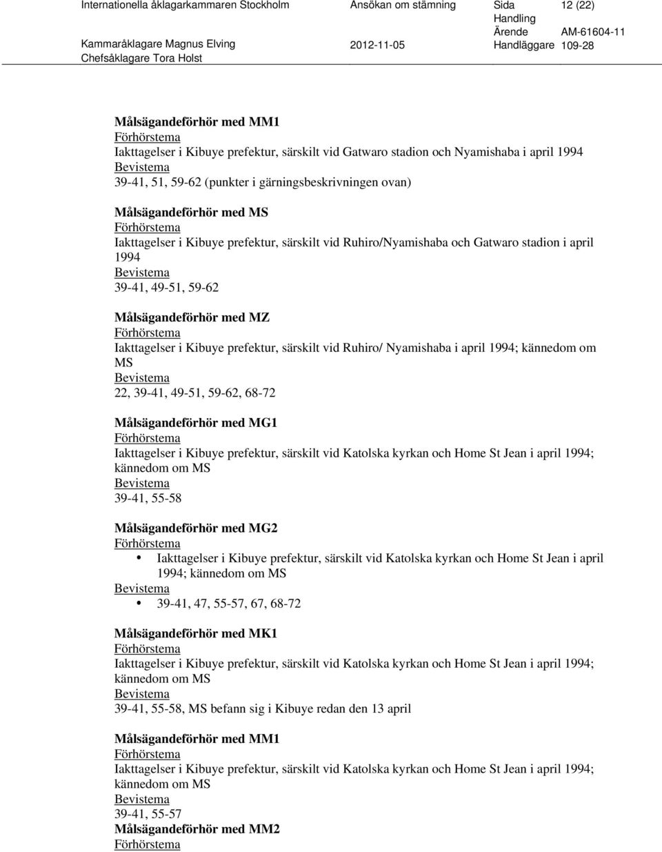 Målsägandeförhör med MZ Iakttagelser i Kibuye prefektur, särskilt vid Ruhiro/ Nyamishaba i april 1994; kännedom om MS 22, 39-41, 49-51, 59-62, 68-72 Målsägandeförhör med MG1 Iakttagelser i Kibuye