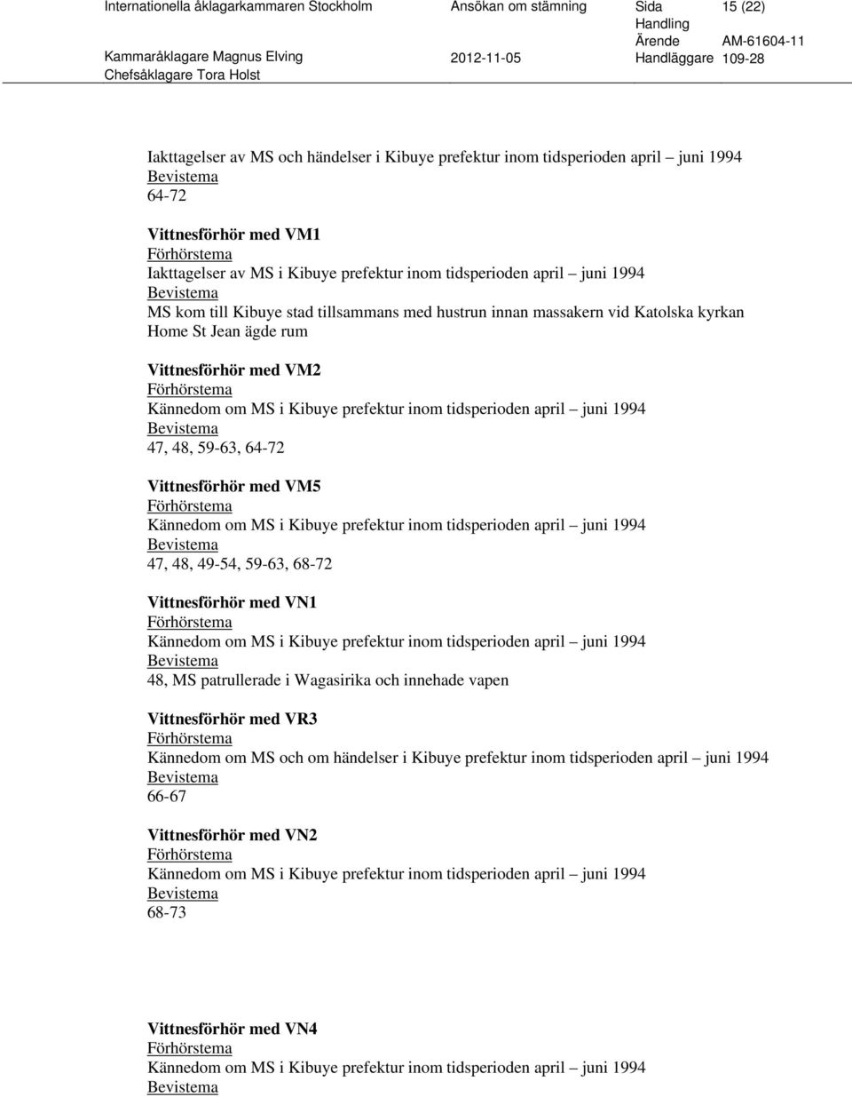 Kännedom om MS i Kibuye prefektur inom tidsperioden april juni 1994 47, 48, 59-63, 64-72 Vittnesförhör med VM5 Kännedom om MS i Kibuye prefektur inom tidsperioden april juni 1994 47, 48, 49-54,