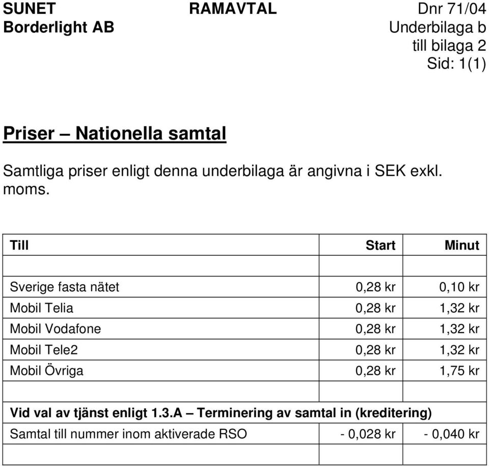 Till Start Minut Sverige fasta nätet 0,28 kr 0,10 kr Mobil Telia 0,28 kr 1,32 kr Mobil Vodafone 0,28 kr 1,32 kr