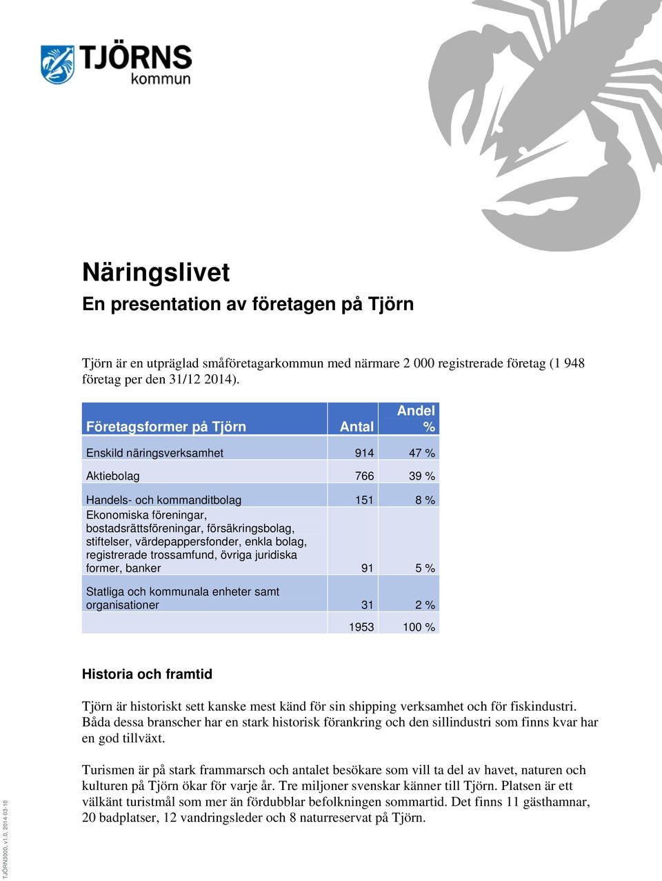 värdepappersfonder, enkla bolag, registrerade trossamfund, övriga juridiska former, banker 91 5 % Statliga och kommunala enheter samt organisationer 31 2 % 1953 100 % Historia och framtid Tjörn är