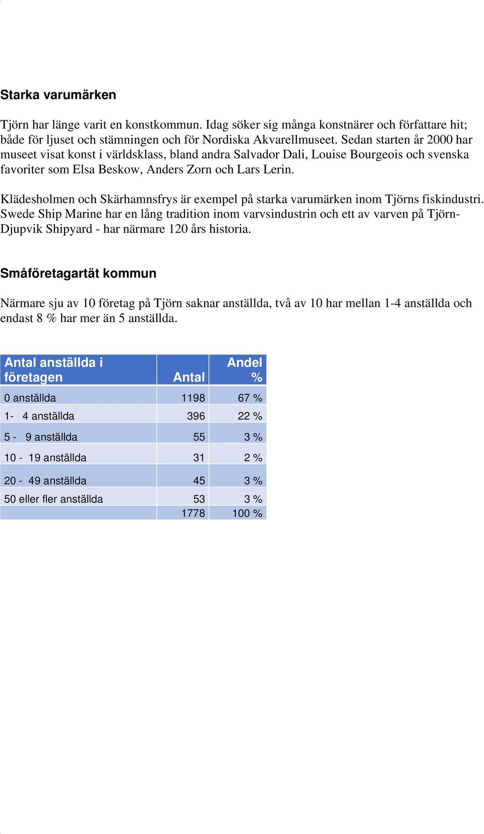 Klädesholmen och Skärhamnsfrys är exempel på starka varumärken inom Tjörns fiskindustri.