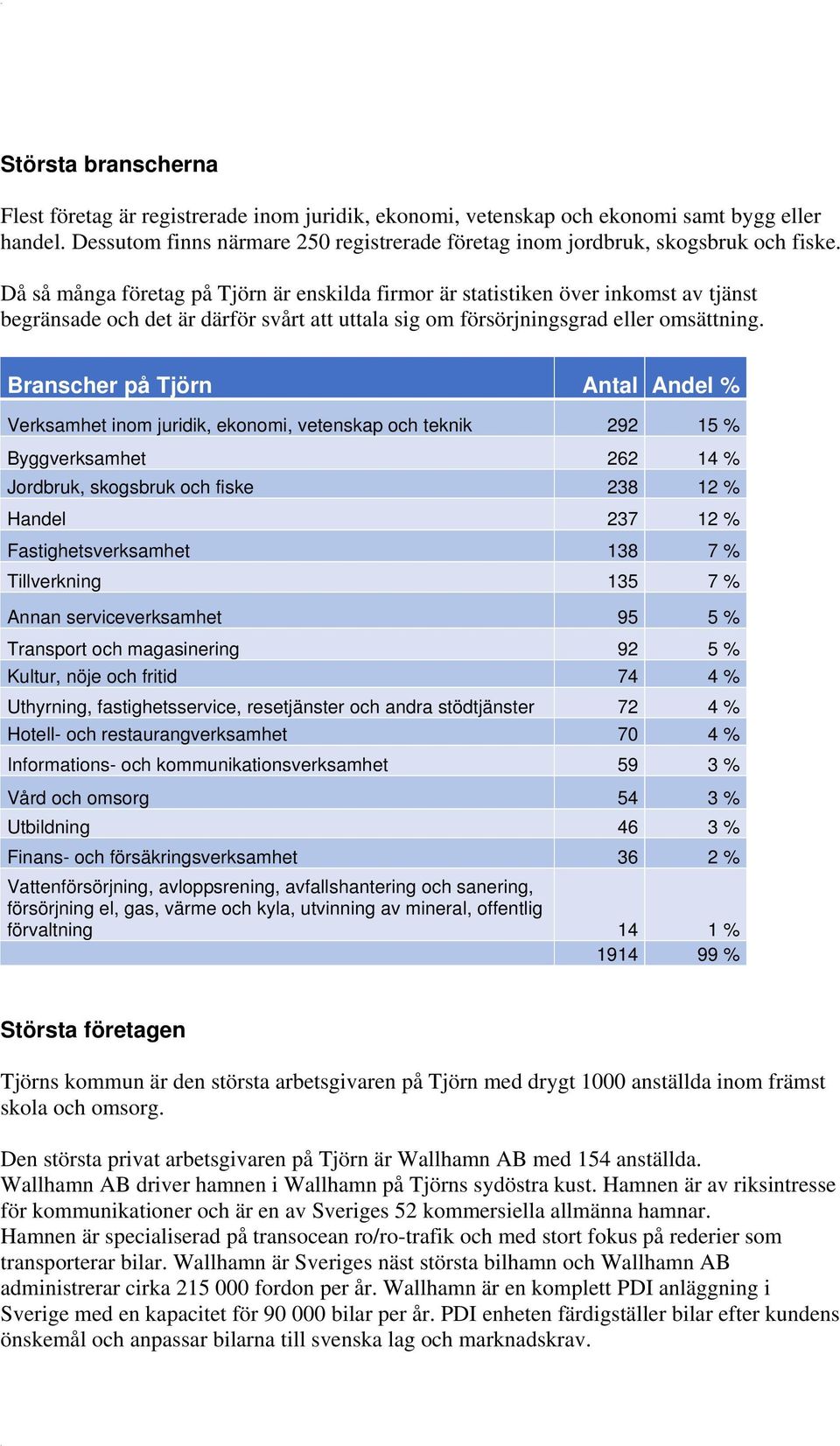 Då så många företag på Tjörn är enskilda firmor är statistiken över inkomst av tjänst begränsade och det är därför svårt att uttala sig om försörjningsgrad eller omsättning.