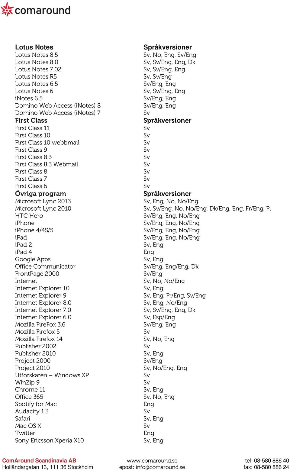 3 Webmail First Class 8 First Class 7 First Class 6 Övriga program Microsoft Lync 2013 Microsoft Lync 2010 HTC Hero iphone iphone 4/4S/5 ipad ipad 2 ipad 4 Google Apps Office Communicator FrontPage