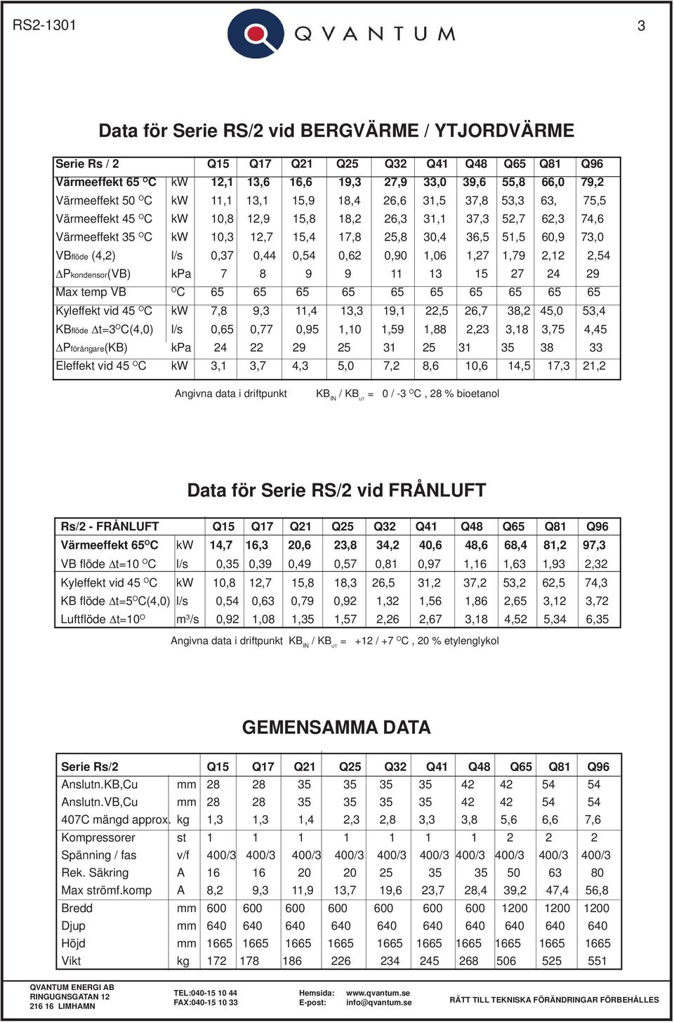 VB O C 65 65 65 65 65 65 65 65 65 65 Kyleffekt vid 5 O C kw 7,8 9,,, 9,,5 6,7 8, 5,0 5, KBfl öde t= O C(,0) l/s 0,65 0,77 0,95,0,59,88,,8,75,5 Pförångare(KB) kpa 9 5 5 5 8 Eleffekt vid 5 O C kw,,7,