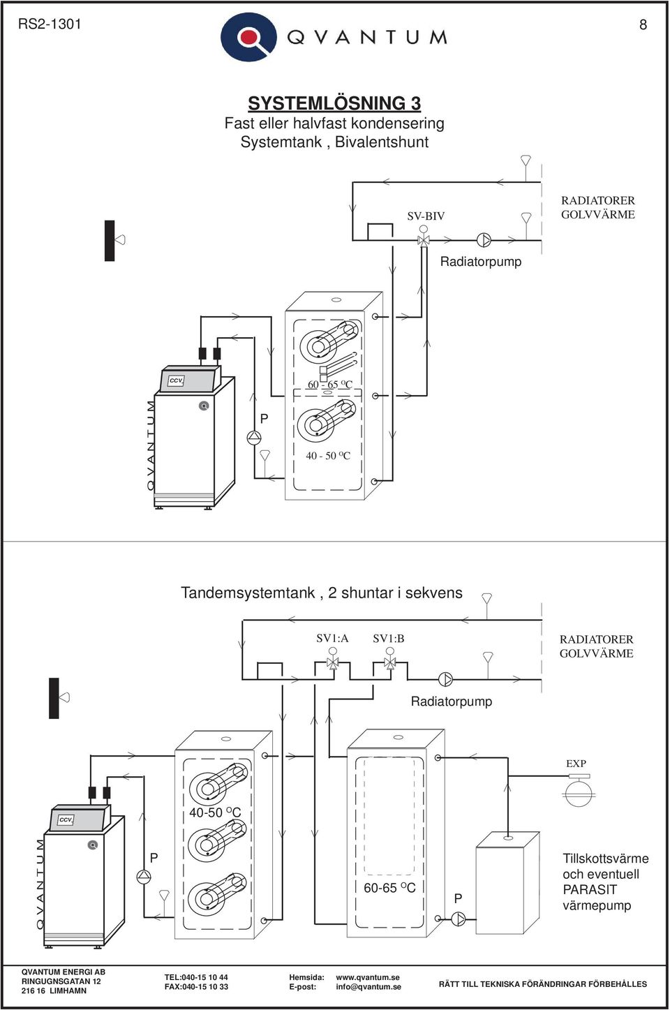 C Tandemsystemtank, shuntar i sekvens SV:A SV:B RADIATORER GOLVVÄRME