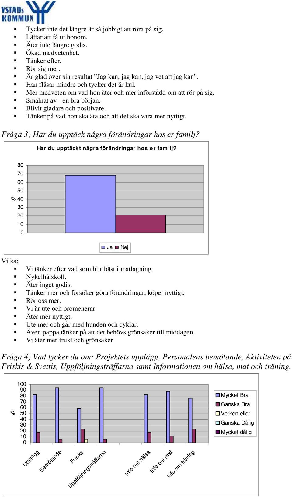 Blivit gladare och positivare. Tänker på vad hon ska äta och att det ska vara mer nyttigt. Fråga 3) Har du upptäck några förändringar hos er familj? Har du upptäckt några förändringar hos er familj?