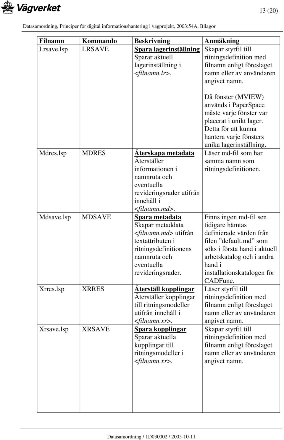 lsp MDRES Återskapa metadata Återställer informationen i namnruta och eventuella revideringsrader utifrån innehåll i <filnamn.md>. Mdsave.lsp MDSAVE Spara metadata Skapar metaddata <filnamn.