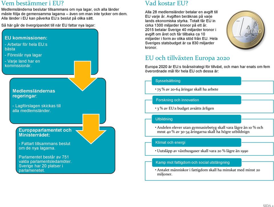 Så här går de övergripandet till när EU fattar nya lagar: EU kommissionen: - Arbetar för hela EU:s bästa - Föreslår nya lagar - Varje land har en kommssionär. Vad kostar EU?