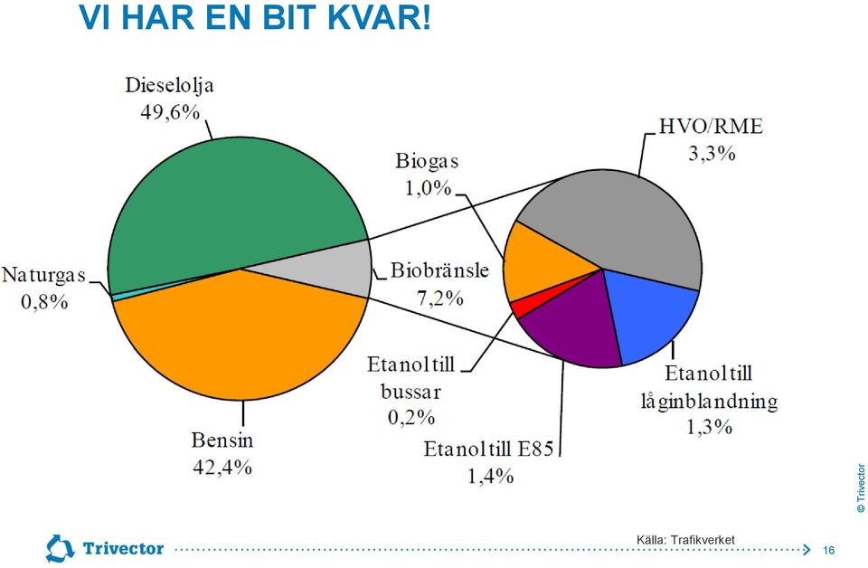 Källa: