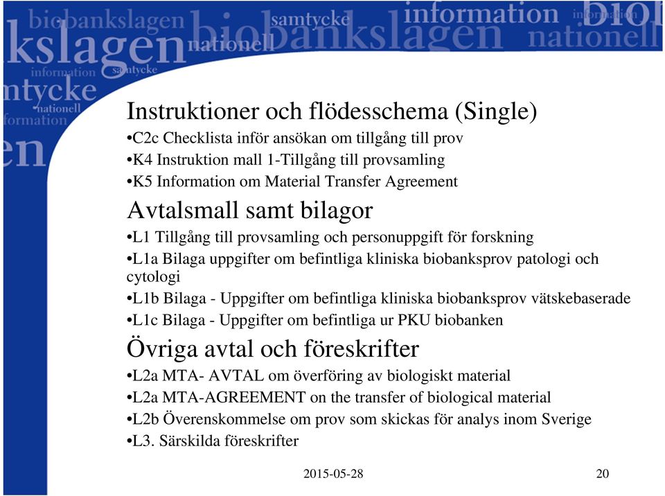 Bilaga - Uppgifter om befintliga kliniska biobanksprov vätskebaserade L1c Bilaga - Uppgifter om befintliga ur PKU biobanken Övriga avtal och föreskrifter L2a MTA- AVTAL om