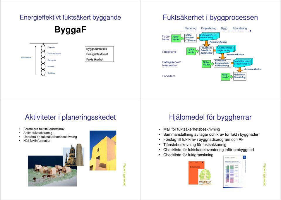 fuktinformation Hjälpmedel för byggherrar Mall för fuktsäkerhetsbeskrivning Sammanställning av lagar och krav för fukt i byggnader Förslag till fuktkrav i