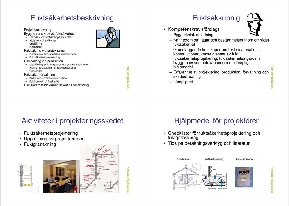 Fuktronder Fuktsäker förvaltning Drifts- och underhållsinstruktion Fuktkontroll i driftsskedet Fuktsäkerhetsdokumentationens omfattning Planeringsskedet Fuktsakkunnig Kompetenskrav (förslag)