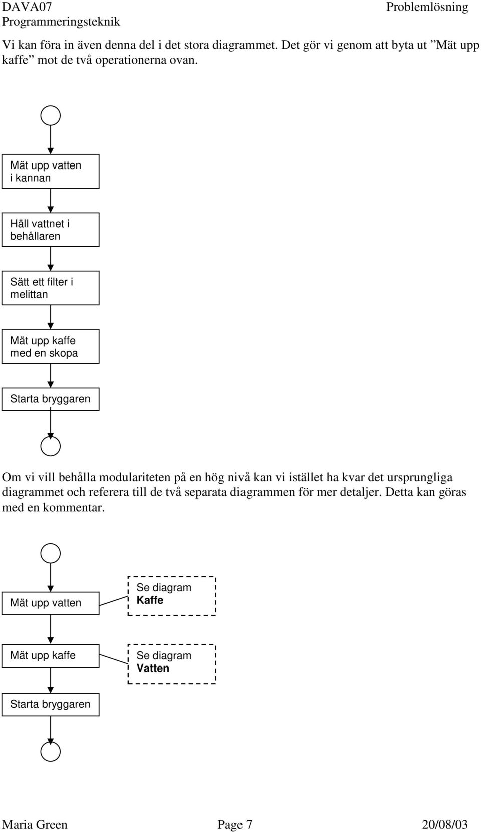 behålla modulariteten på en hög nivå kan vi istället ha kvar det ursprungliga diagrammet och referera till de två separata diagrammen för