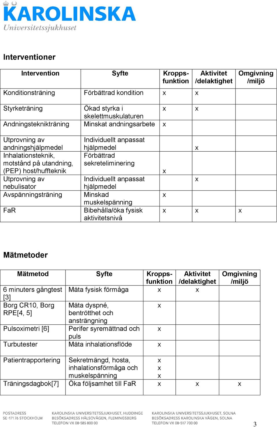 hjälpmedel Förbättrad sekreteliminering Individuellt anpassat hjälpmedel Minskad muskelspänning Bibehålla/öka fysisk aktivitetsnivå Mätmetoder Mätmetod Syfte Kroppsfunktion Aktivitet /delaktighet 6