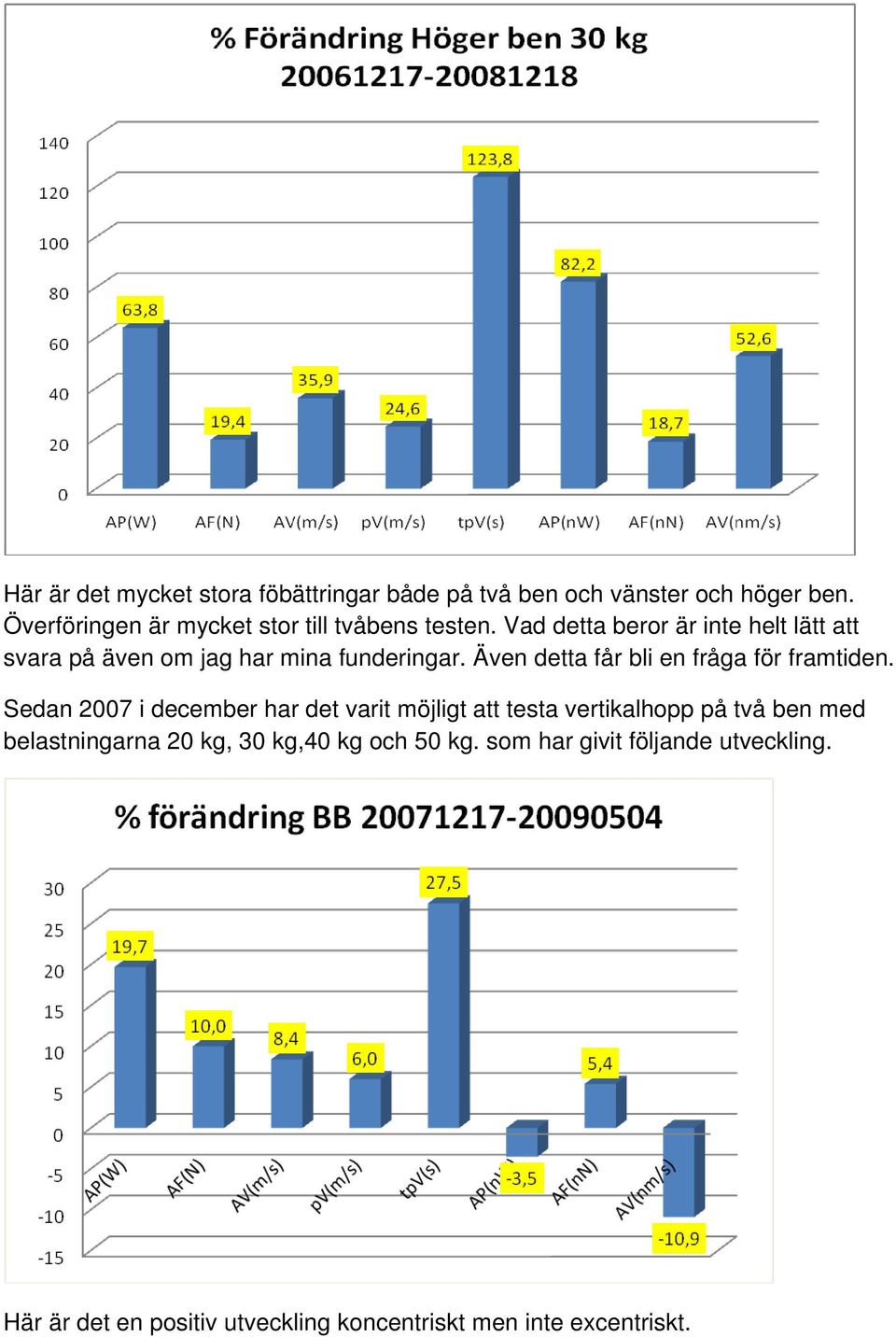 Vad detta beror är inte helt lätt att svara på även om jag har mina funderingar.