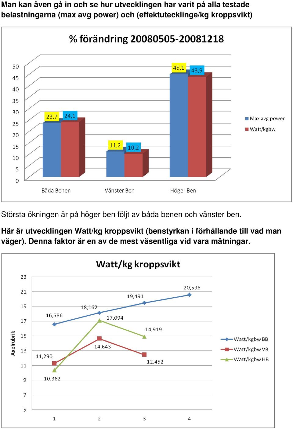 av båda benen och vänster ben.