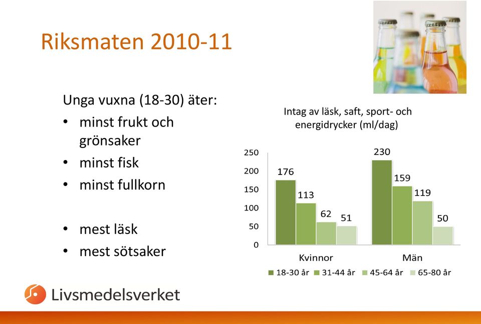 fullkorn Intag av läsk, saft, sport- och