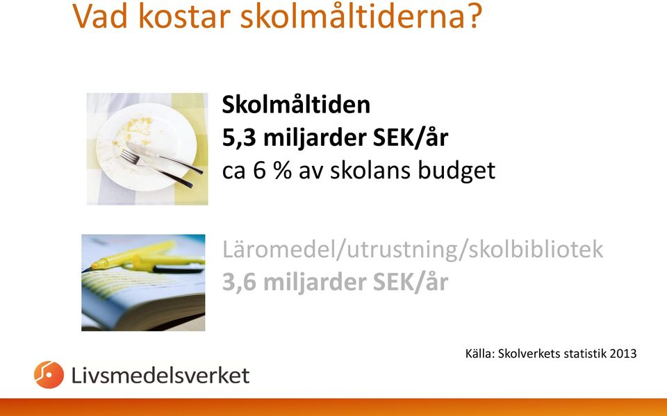 skolans budget