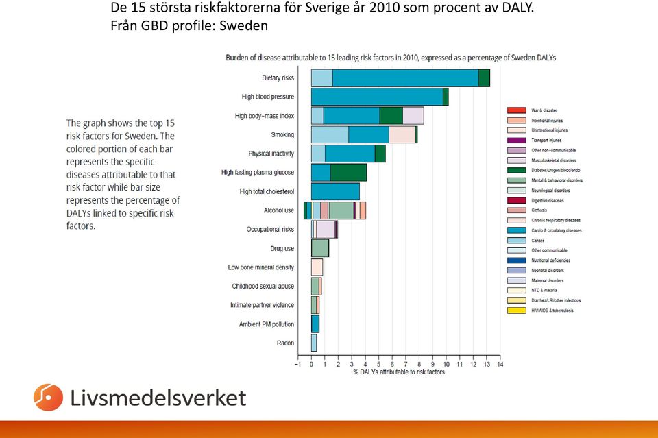 Sverige år 2010 som