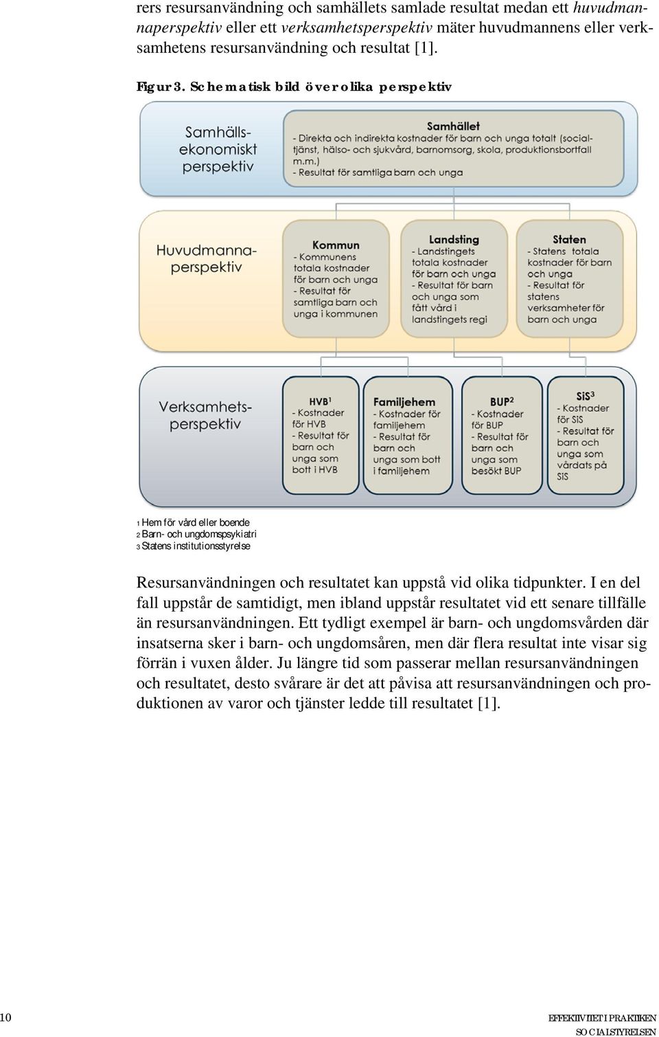 I en del fall uppstår de samtidigt, men ibland uppstår resultatet vid ett senare tillfälle än resursanvändningen.