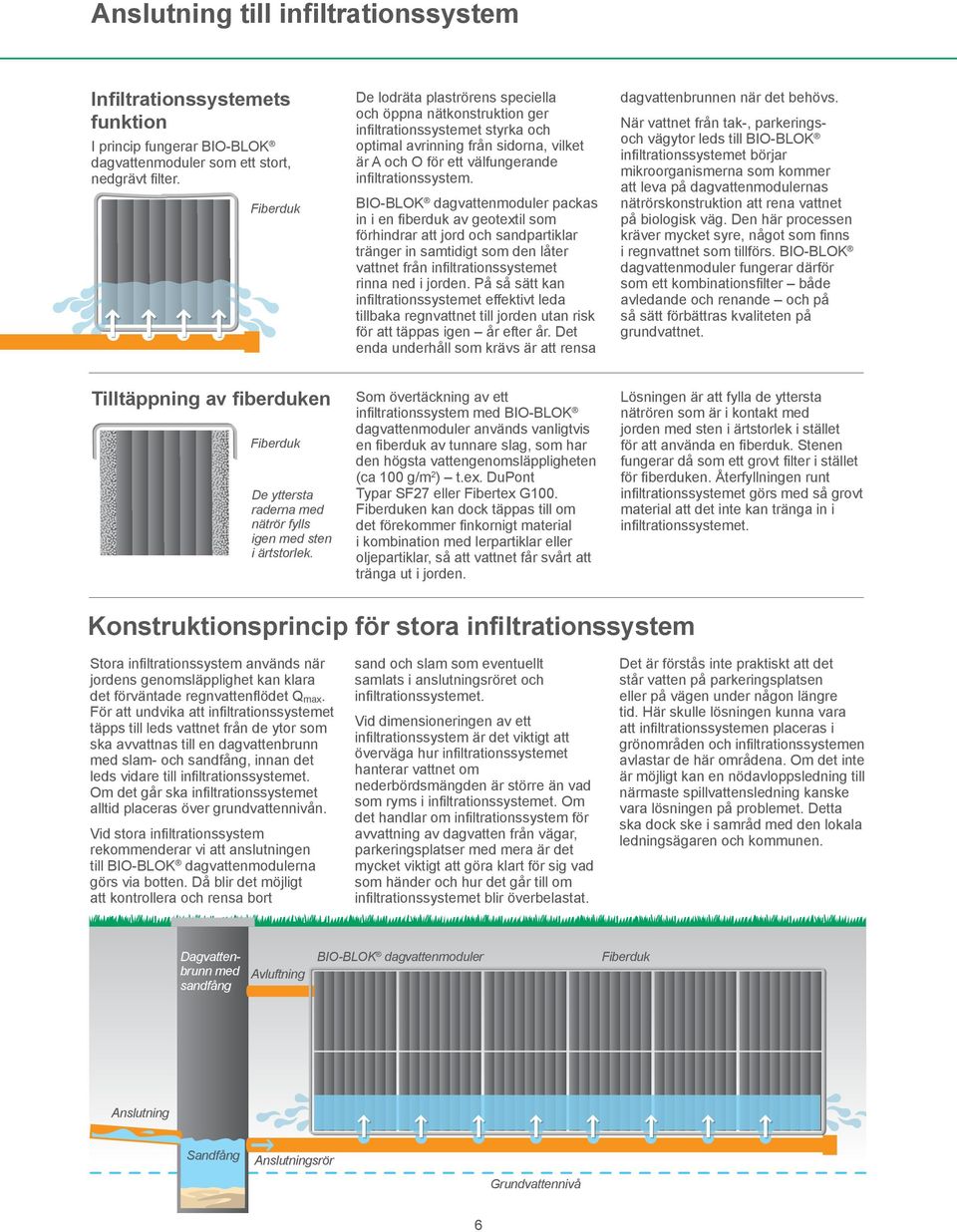 BIO-BLOK dagvattenmoduler packas in i en fiberduk av geotextil som förhindrar att jord och sandpartiklar tränger in samtidigt som den låter vattnet från infiltrationssystemet rinna ned i jorden.
